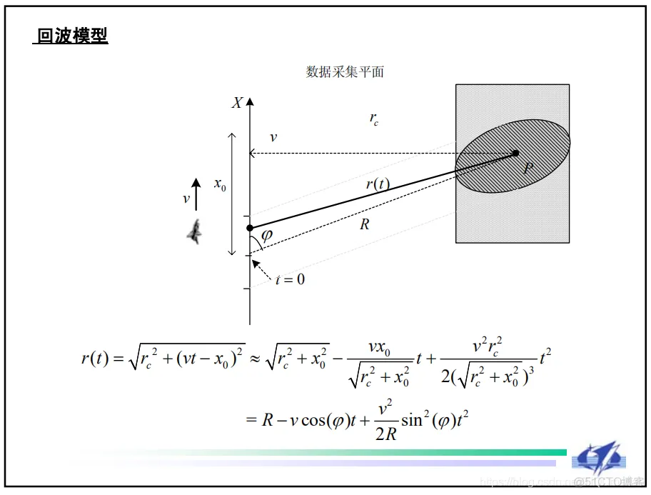 【雷达通信】基于matlab雷达前视成像仿真【含Matlab源码 643期】_信号处理_04